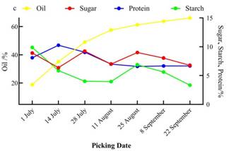 论文_2022_industiral crops & products_03